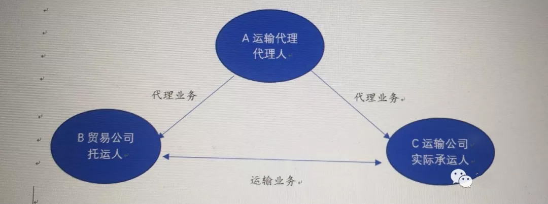 货运代理与无车承运的涉税差异分析——以货物运输代理为视角